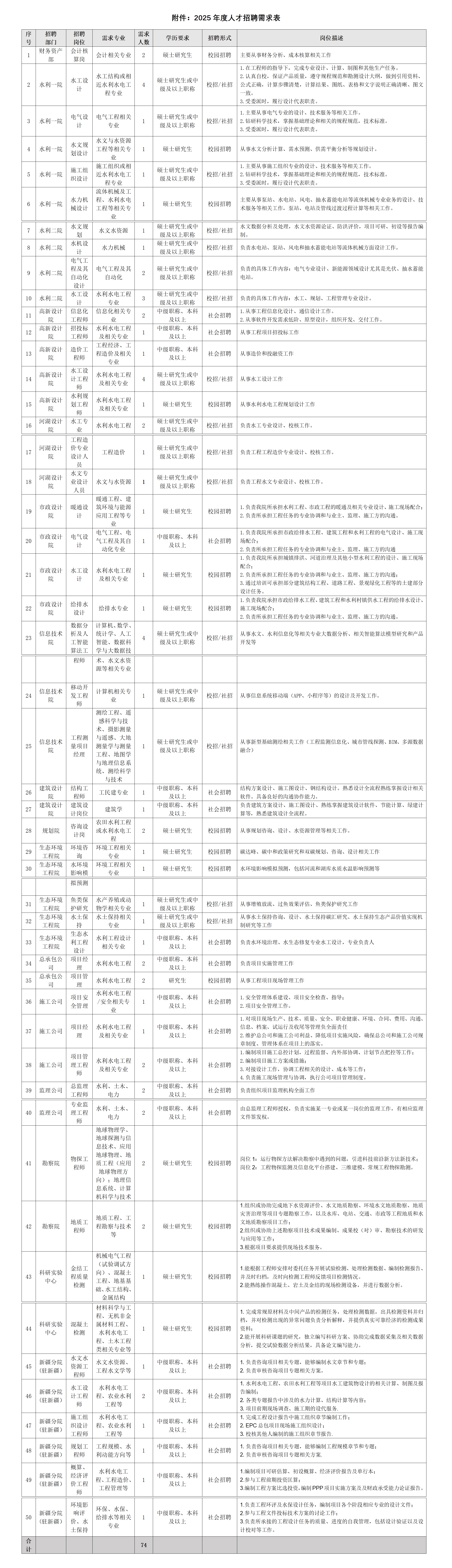 貴州省水利水電勘測設(shè)計研究院有限公司